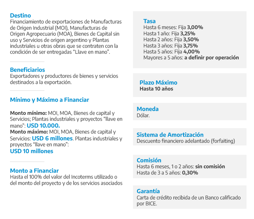 financiamineto bice